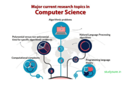 phd-in-computer-science-topics